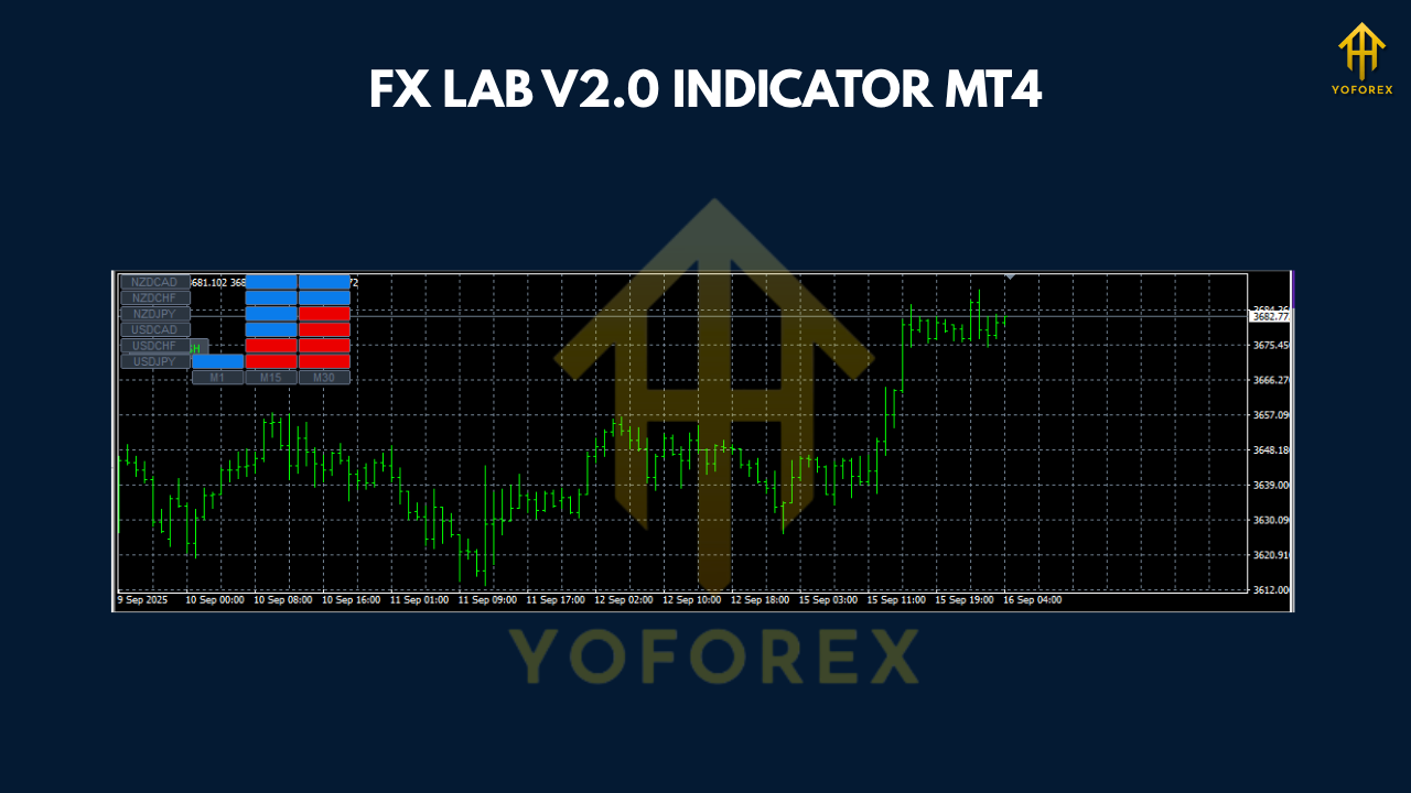FX LAB V2.0 INDICATOR MT4