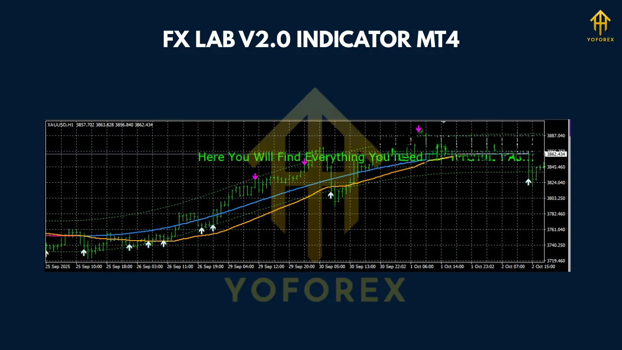 FX LAB V2.0 INDICATOR MT4