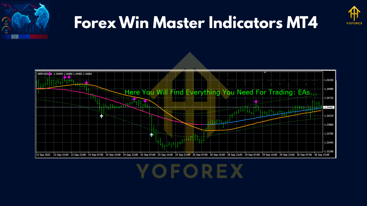 Forex Win Master Indicators MT4