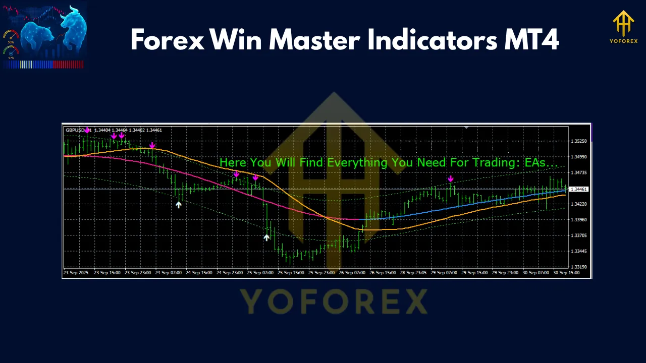 Forex Win Master Indicators MT4 3 Forex Win Master Indicators MT4