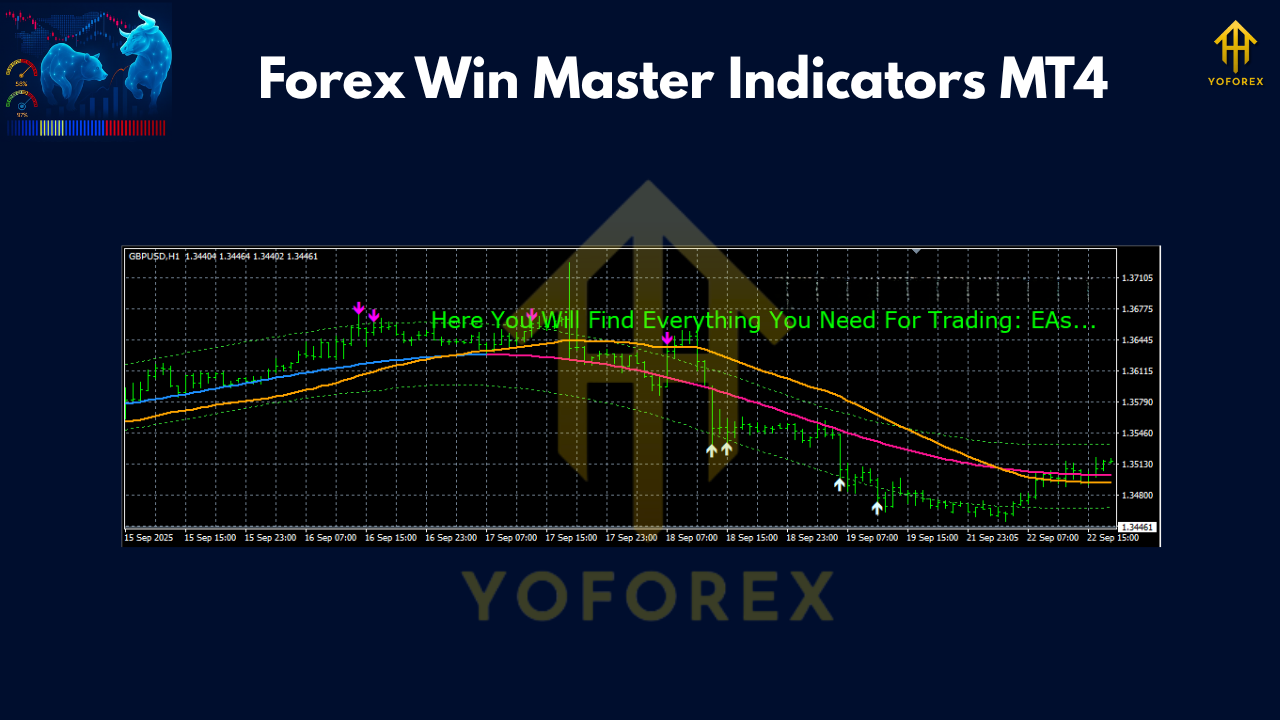 Forex Win Master Indicators MT4