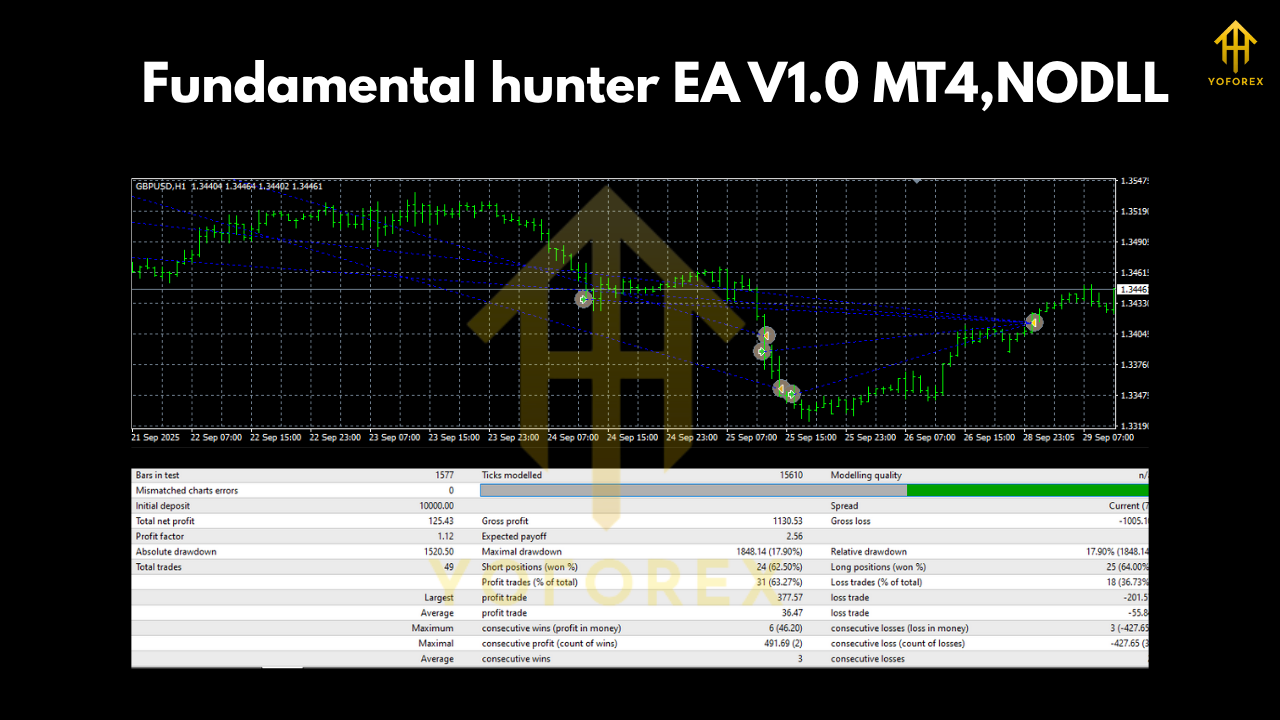 Fundamental hunter EA V1.0 MT4