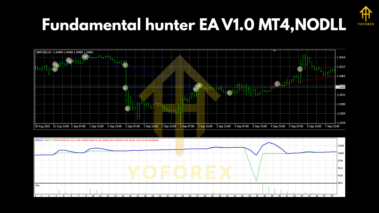 Fundamental hunter EA V1.0 MT4