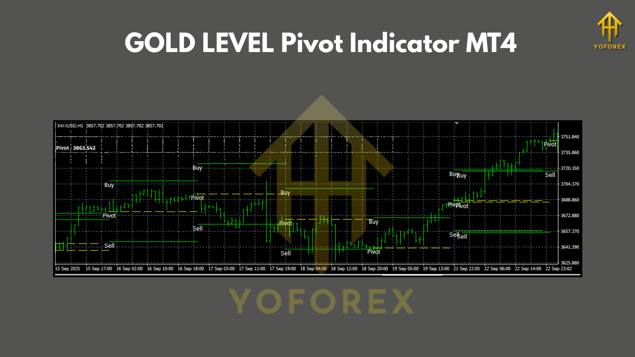 GOLD LEVEL Pivot Indicator MT4