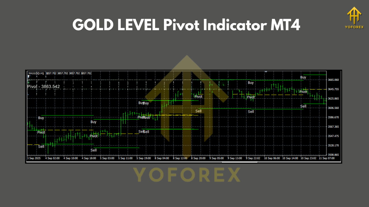 GOLD LEVEL Pivot Indicator MT4