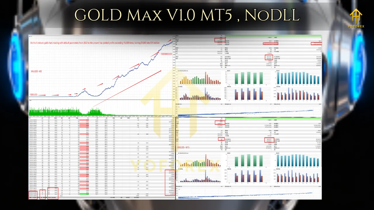 GOLD Max EA V1.0 MT5 2 GOLD Max V1.0 MT5 , NoDLL