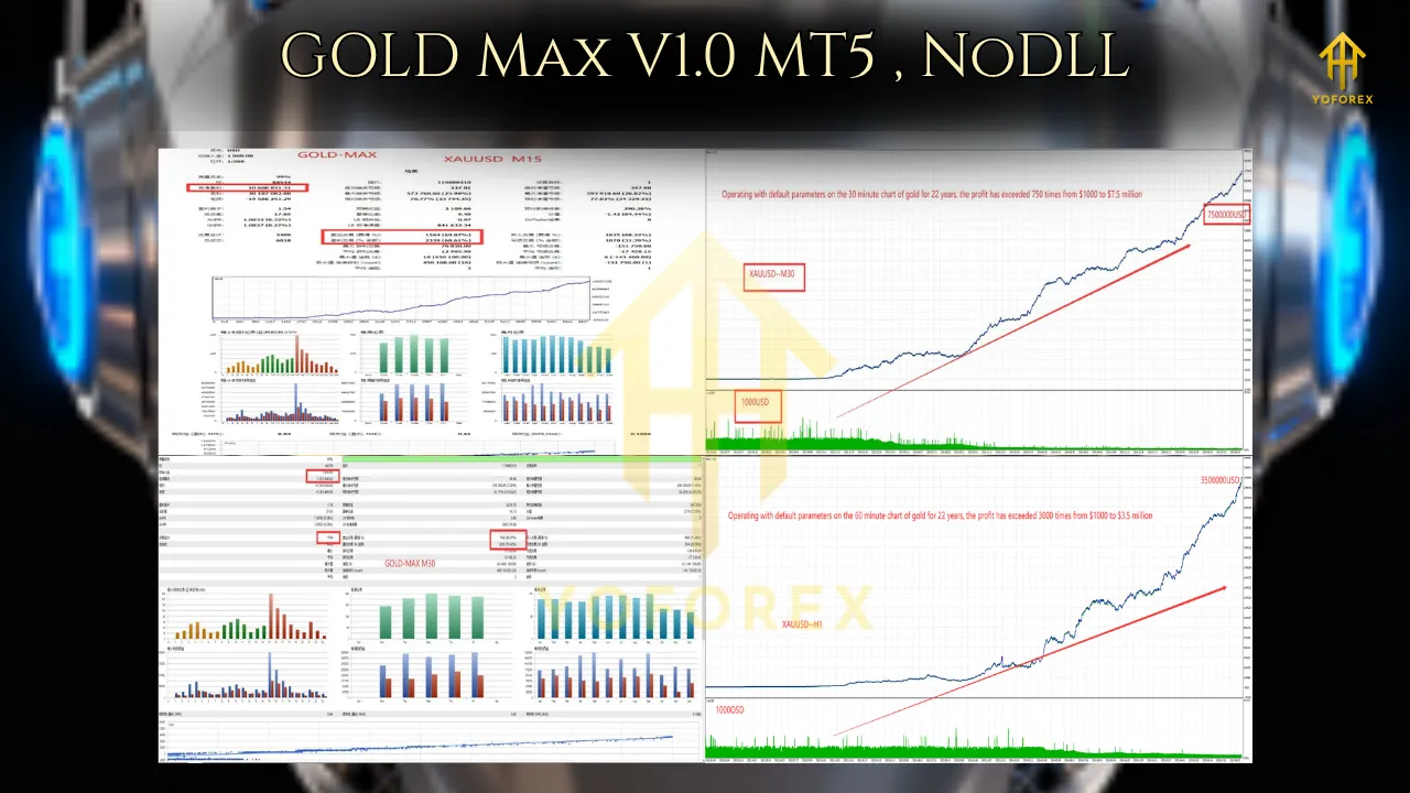 GOLD Max EA V1.0 MT5 3 GOLD Max V1.0 MT5, NoDLL