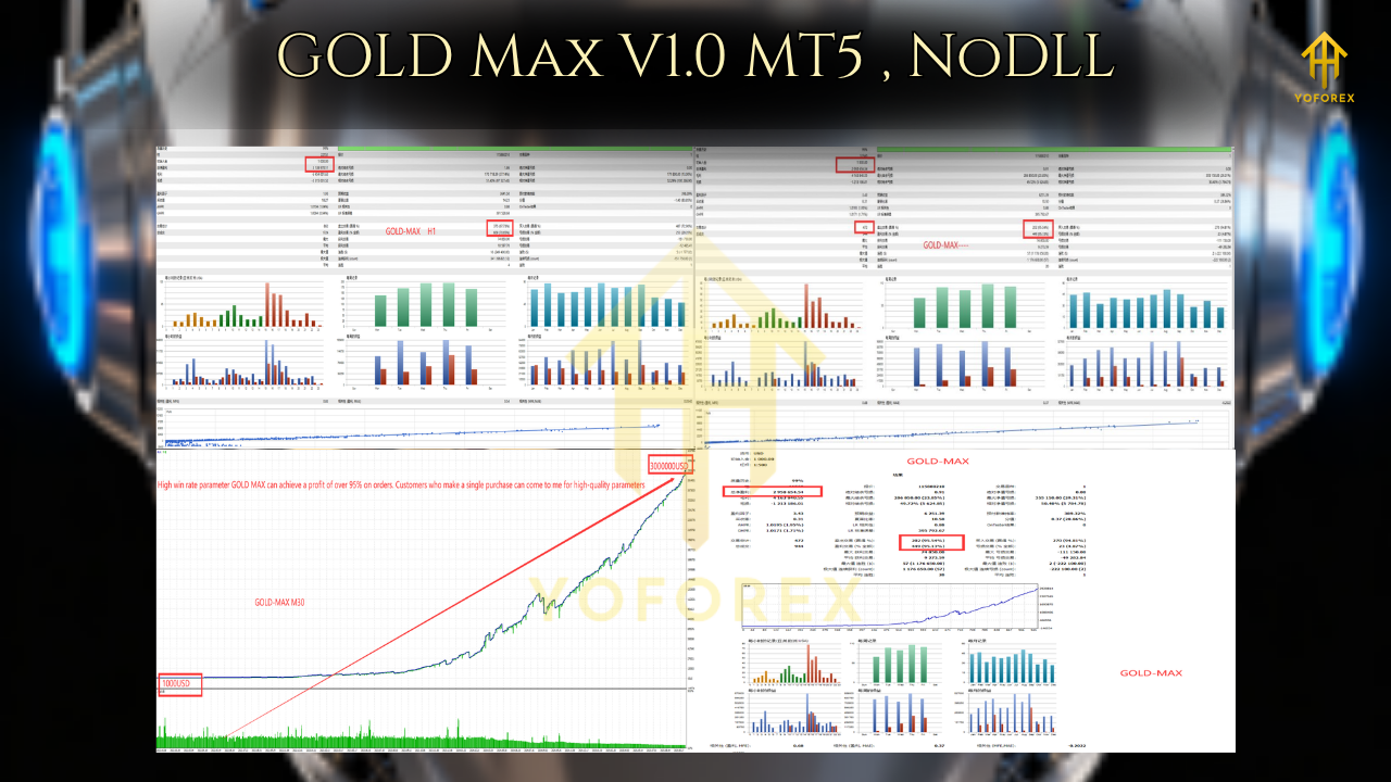 GOLD Max V1.0 MT5, NoDLL