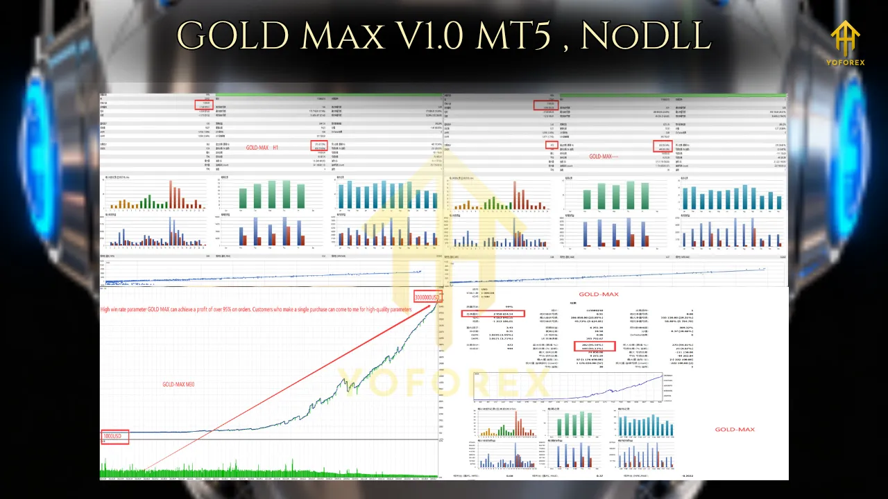 GOLD Max EA V1.0 MT5 4 GOLD Max V1.0 MT5, NoDLL