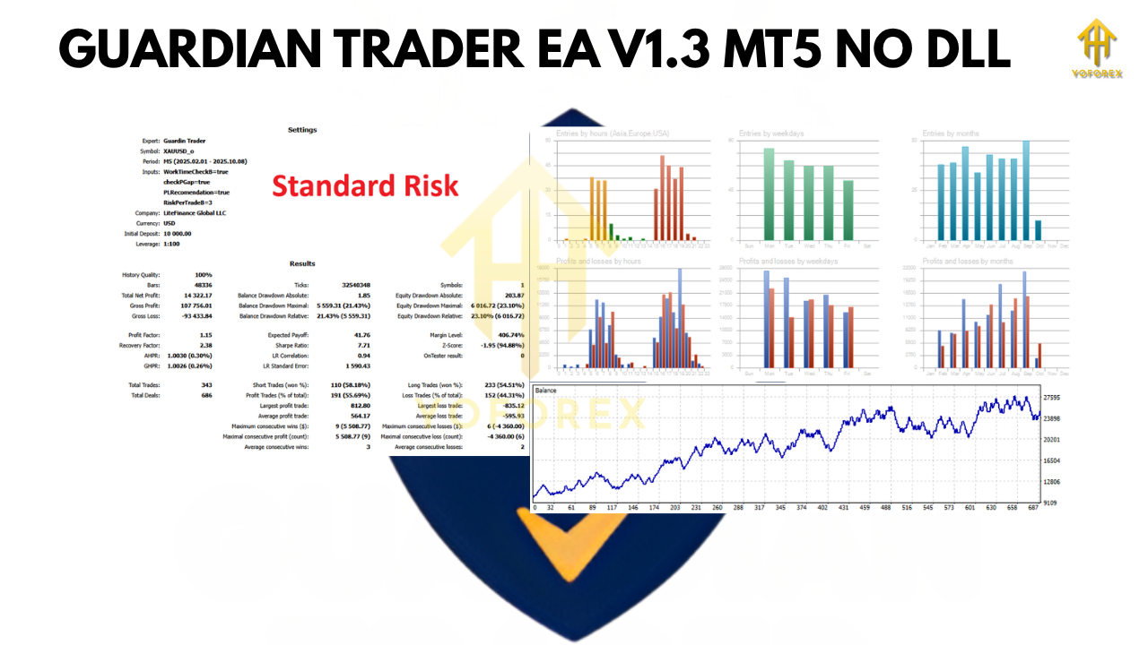 GUARDIAN TRADER EA V1.3 MT5 2