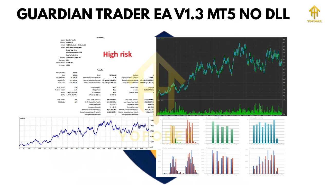 GUARDIAN TRADER EA V1.3 MT5 4 GUARDIAN TRADER EA V1.3 MT5 3