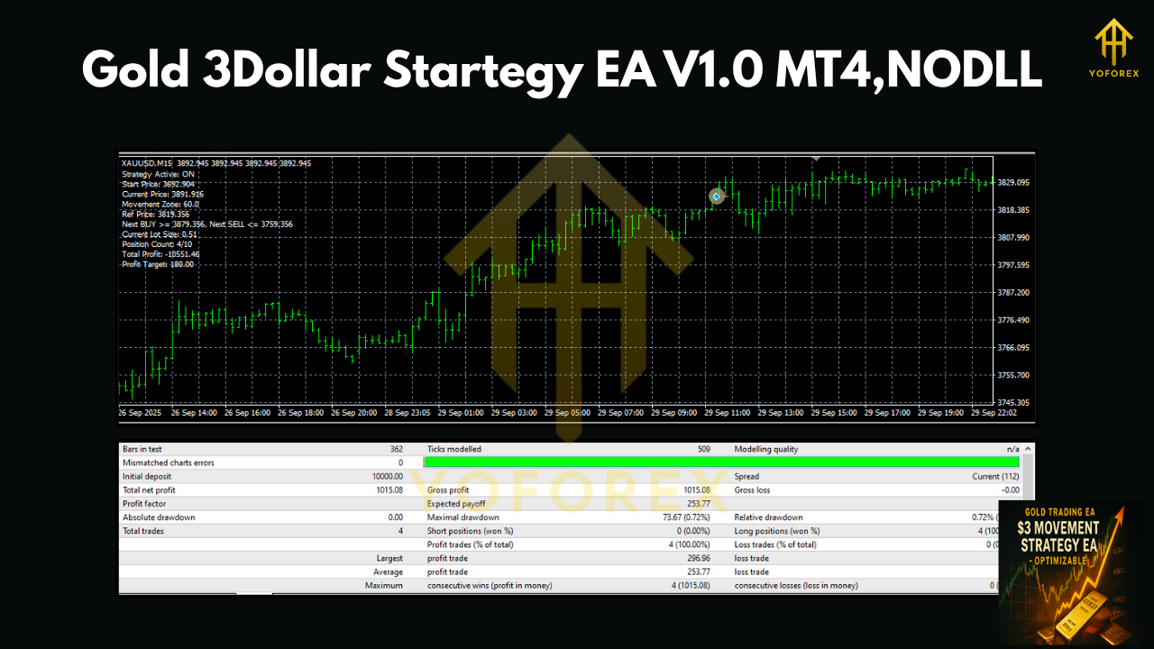 Gold 3Dollar Startegy EA V1.0 MT4