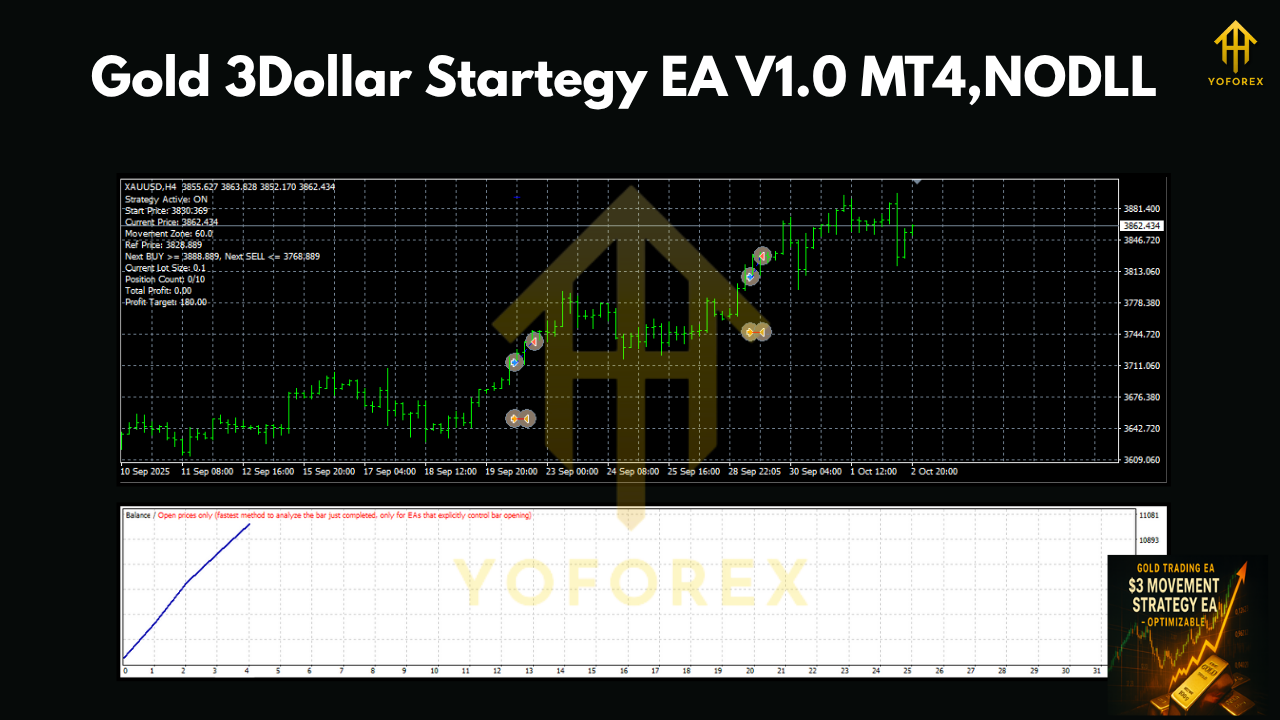 Gold 3Dollar Startegy EA V1.0 MT4