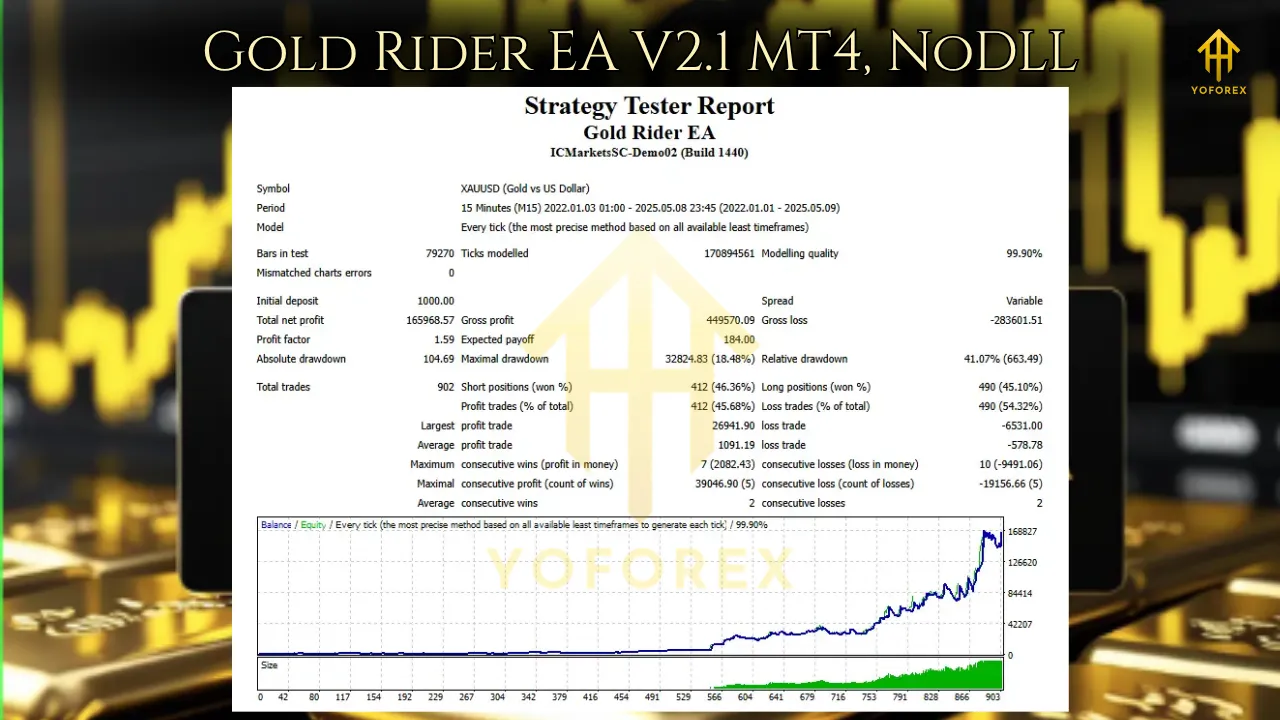 Gold Rider EA V2.1 MT4 2 Gold Rider EA V2.1 MT4