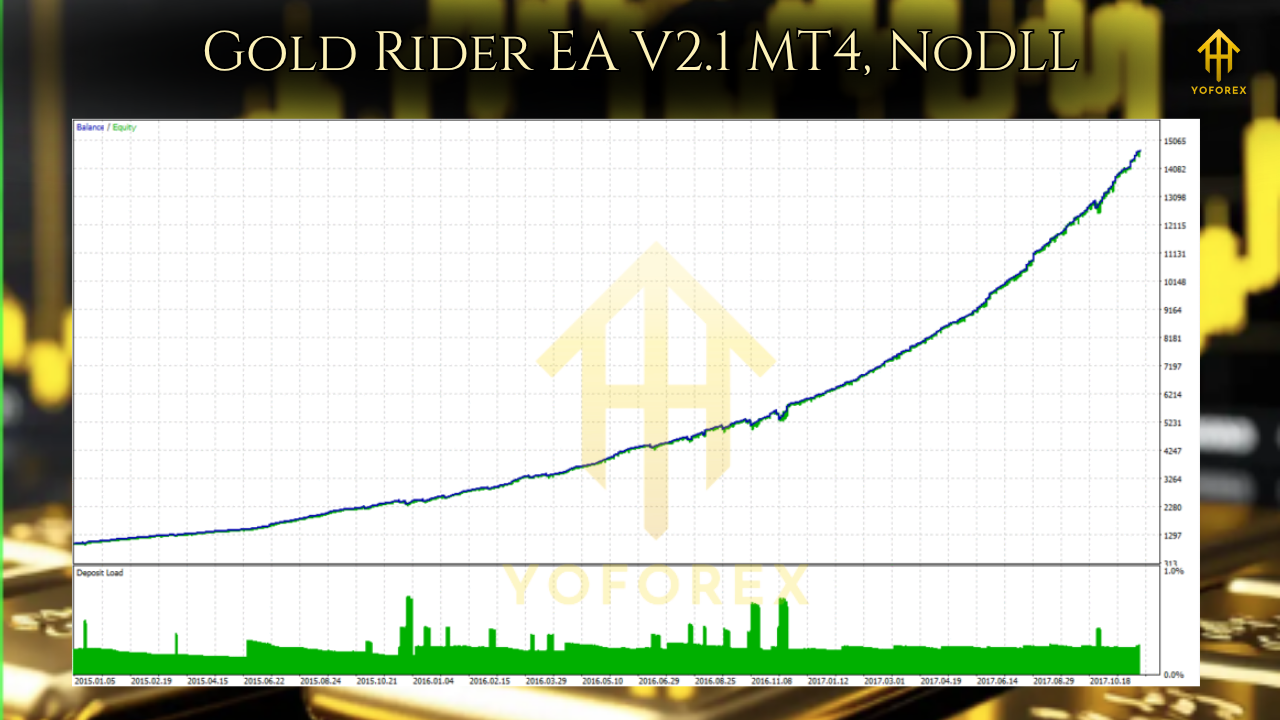 Gold Rider EA V2.1 MT4