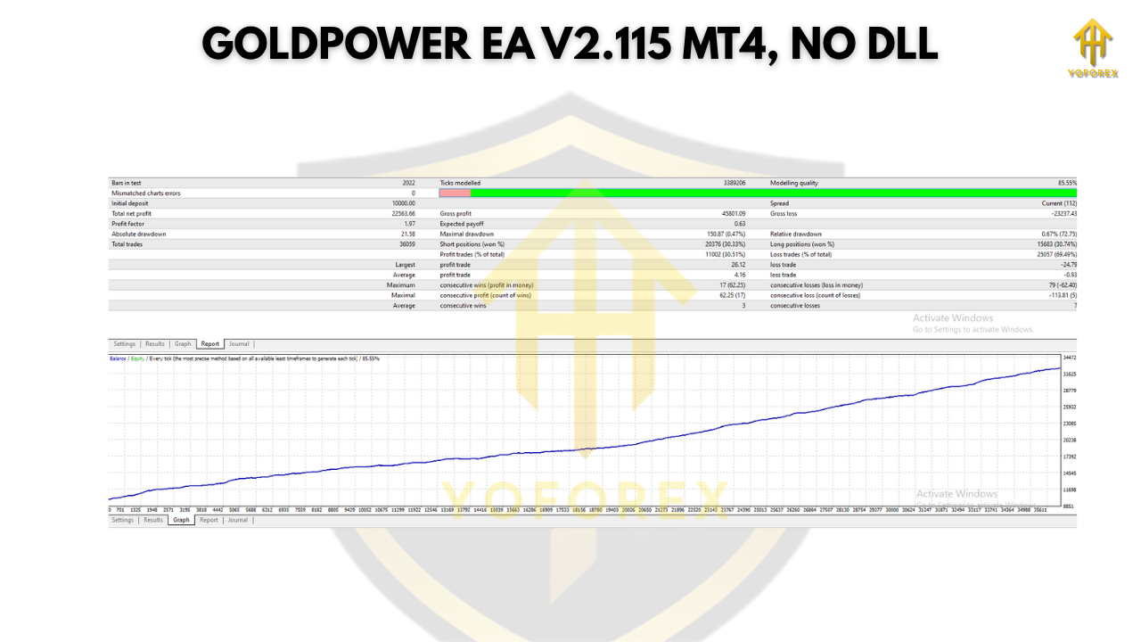 GoldPower EA V2.115 MT4 2