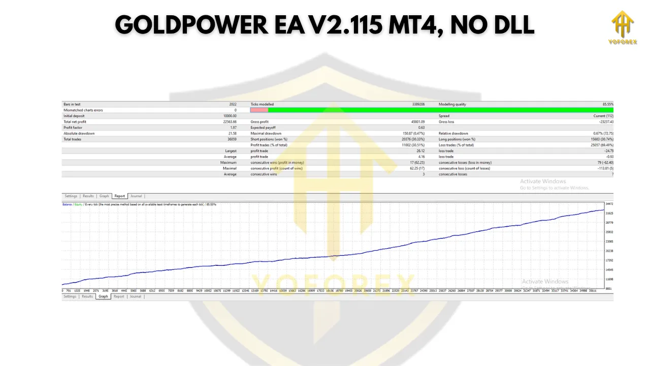 GoldPower EA V2.115 MT4 3 GoldPower EA V2.115 MT4 2