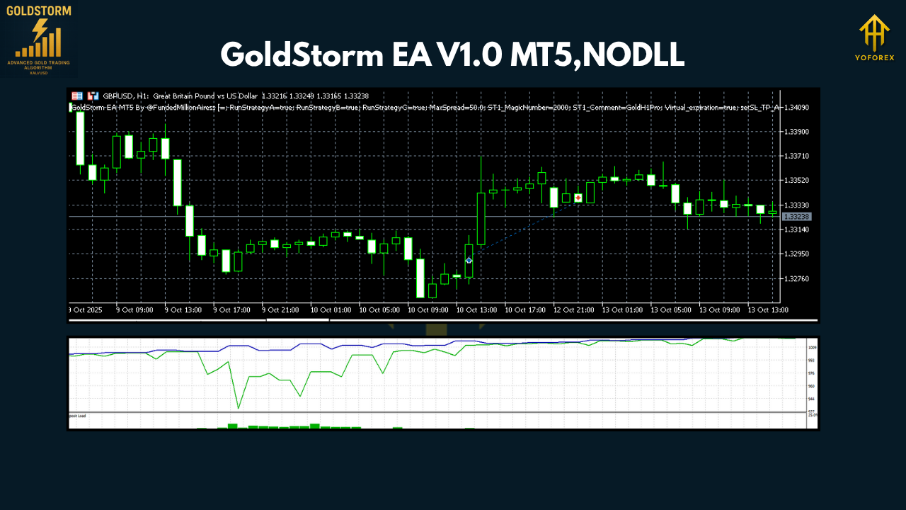 GoldStorm EA V1.0 MT5