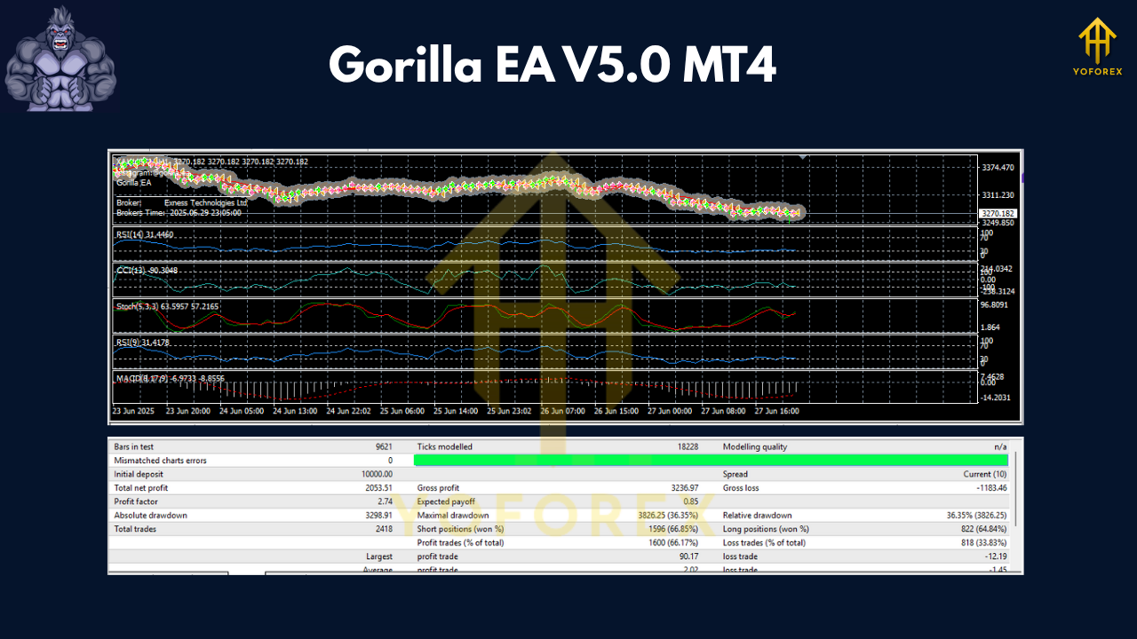 Gorilla EA V5.0 MT4 3 Gorilla EA V5.0 MT4