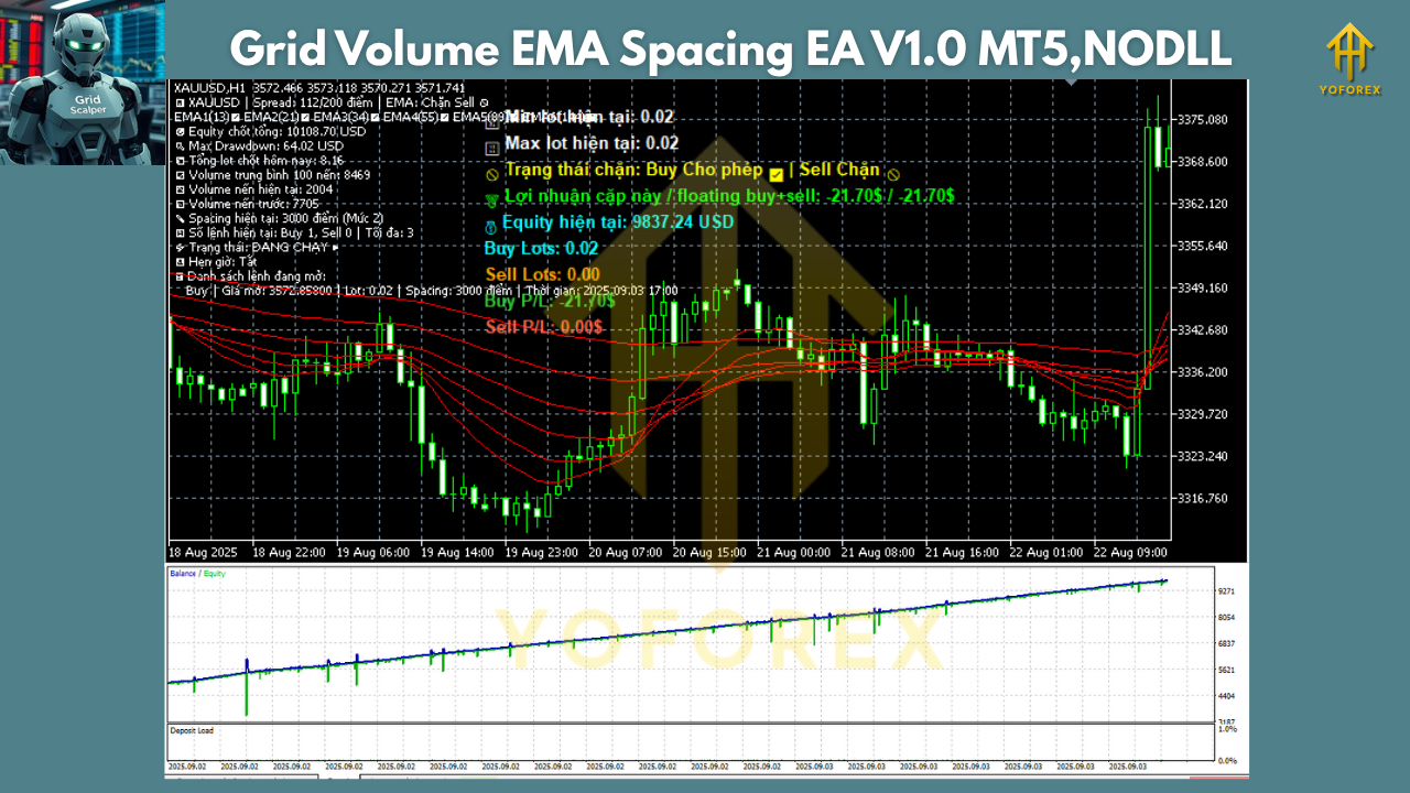 Grid Volume EMA Spacing EA V1.0 MT5