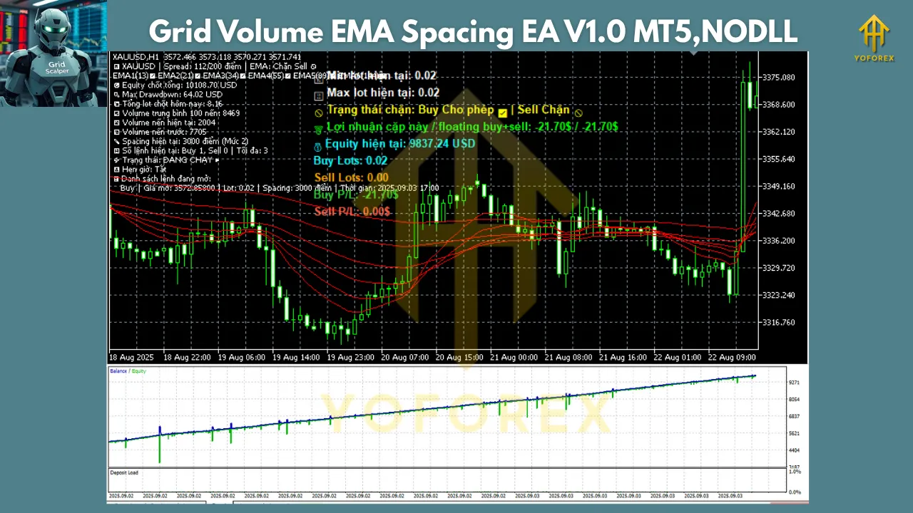 Grid Volume EMA Spacing EA V1.0 MT5 2 Grid Volume EMA Spacing EA V1.0 MT5