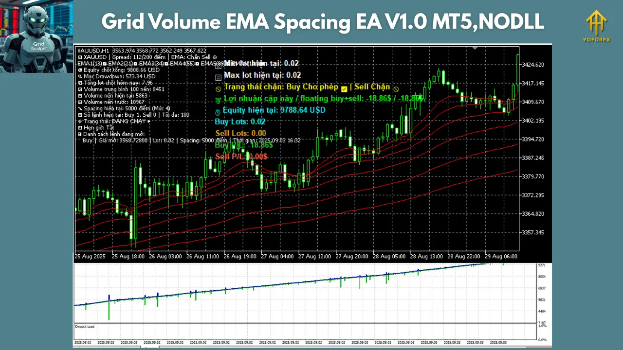 Grid Volume EMA Spacing EA V1.0 MT5 3 Grid Volume EMA Spacing EA V1.0 MT5