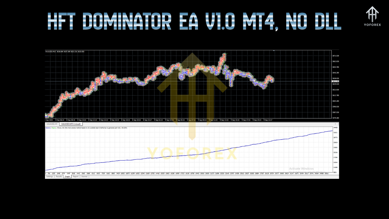 HFT DOMINATOR EA V1.0 MT4 1