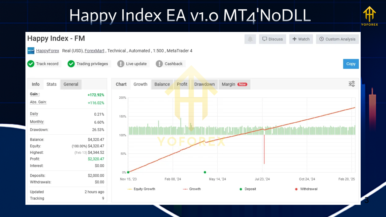 Happy Index EA V1.0 MT4