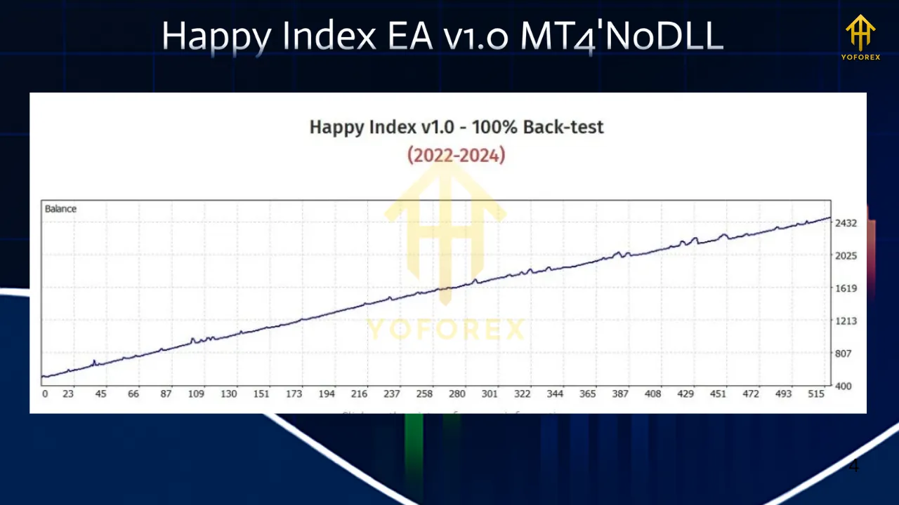 Happy Index EA V1.0 MT4 3 Happy Index EA V1.0 MT4