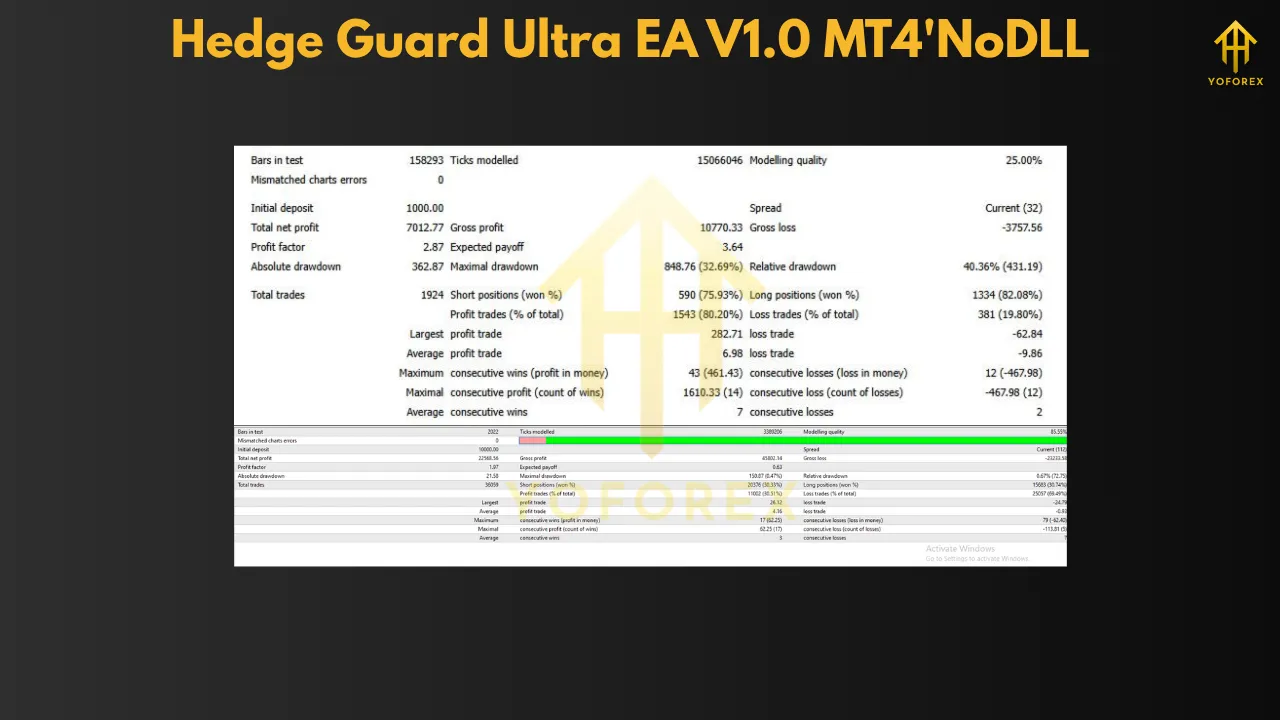 Hedge Guard Ultra EA V1.0 MT4NoDLL 2