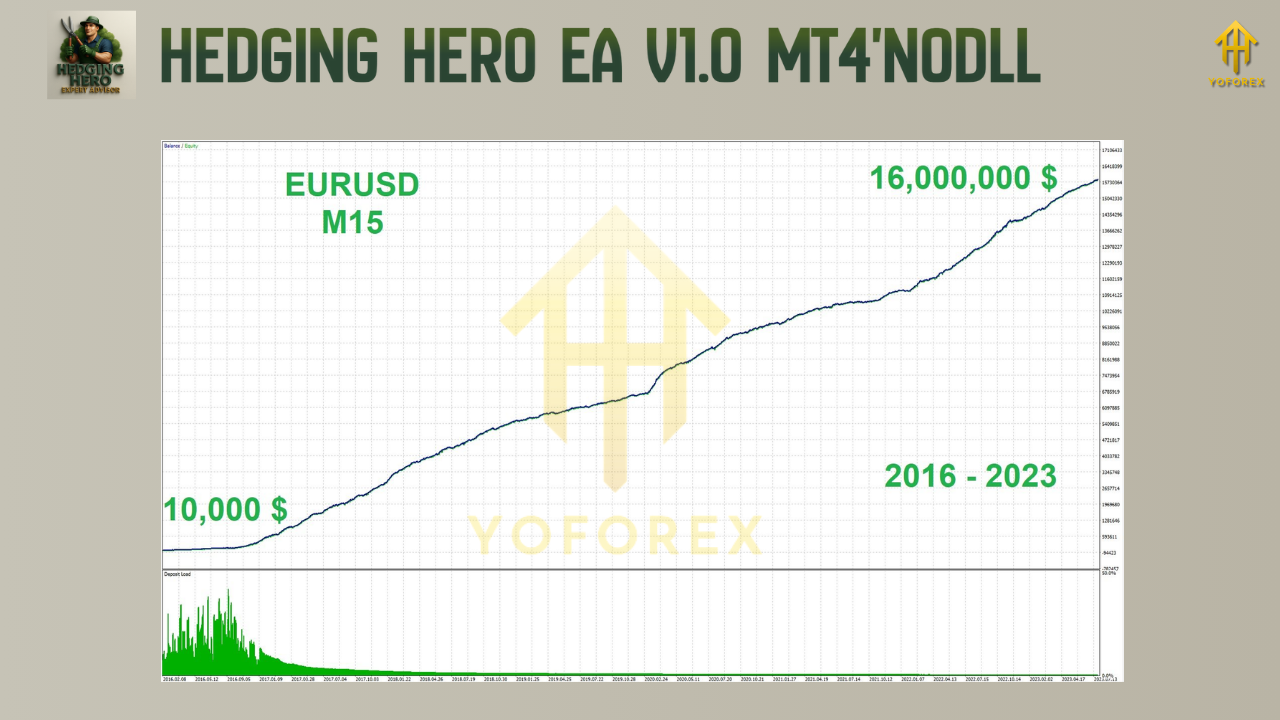 Hedging Hero EA V1.0 MT4