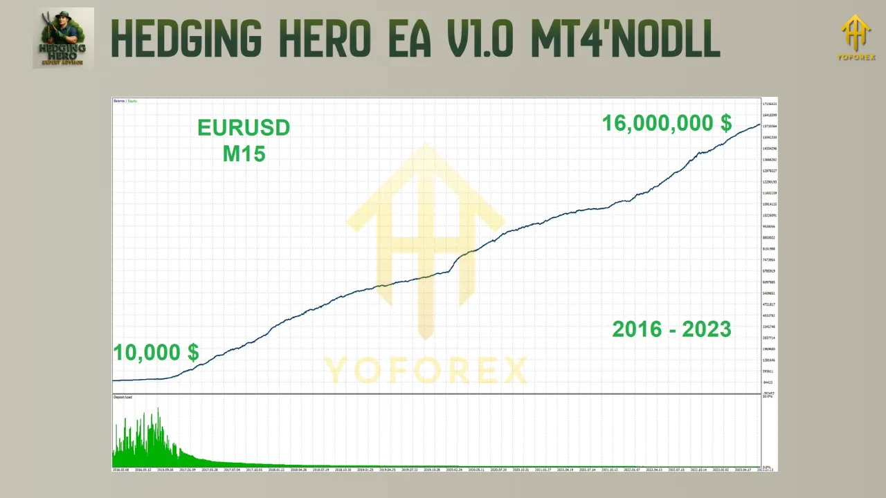 Hedging Hero EA V1.0 MT4 3 Hedging Hero EA V1.0 MT4