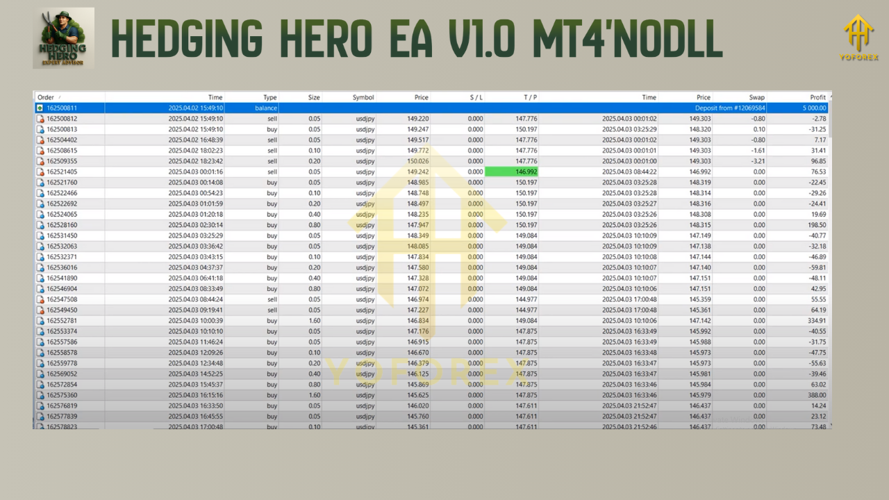 Hedging Hero EA V1.0 MT4