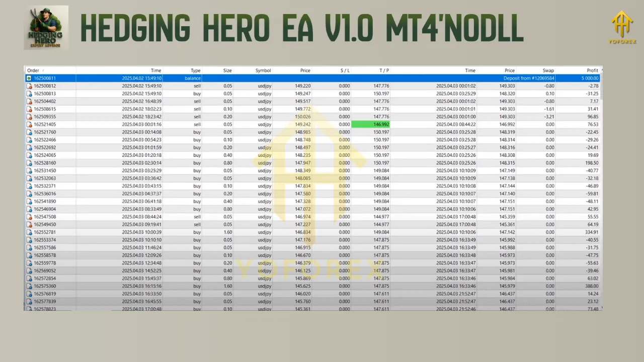 Hedging Hero EA V1.0 MT4 2 Hedging Hero EA V1.0 MT4