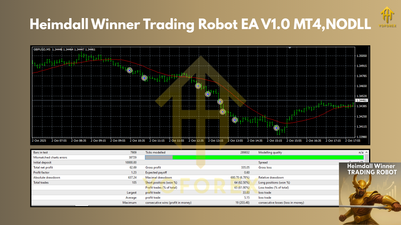 Heimdall Winner Trading Robot EA V1.0 MT4