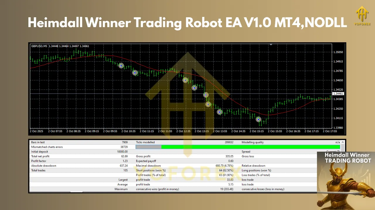 Heimdall Winner Trading Robot EA V1.0 MT4 2 Heimdall Winner Trading Robot EA V1.0 MT4