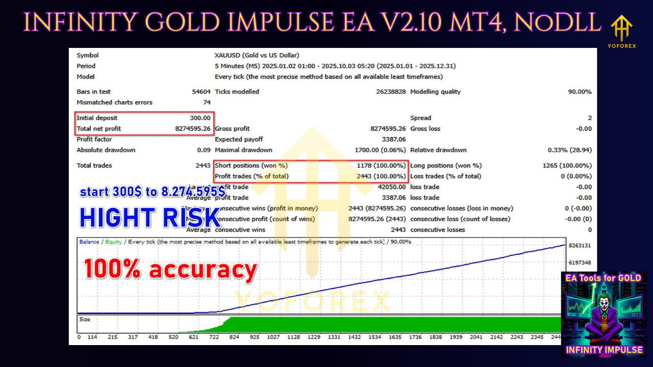 INFINITY GOLD IMPULSE EA V2.10 MT4