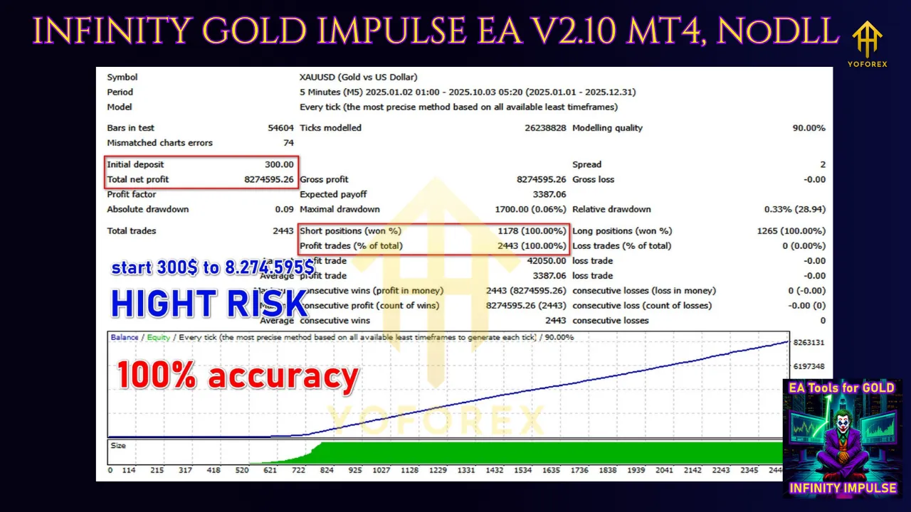 INFINITY GOLD IMPULSE EA V2.10 MT4 4 INFINITY GOLD IMPULSE EA V2.10 MT4