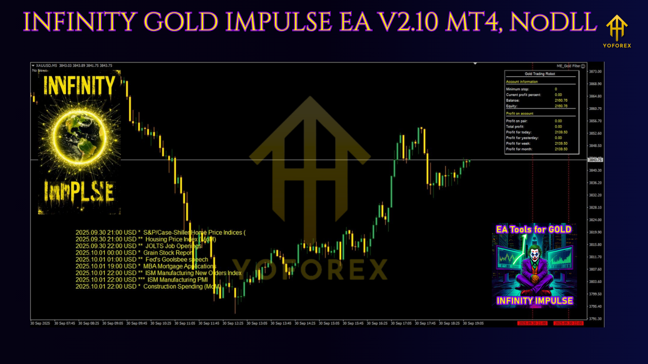 INFINITY GOLD IMPULSE EA V2.10 MT4