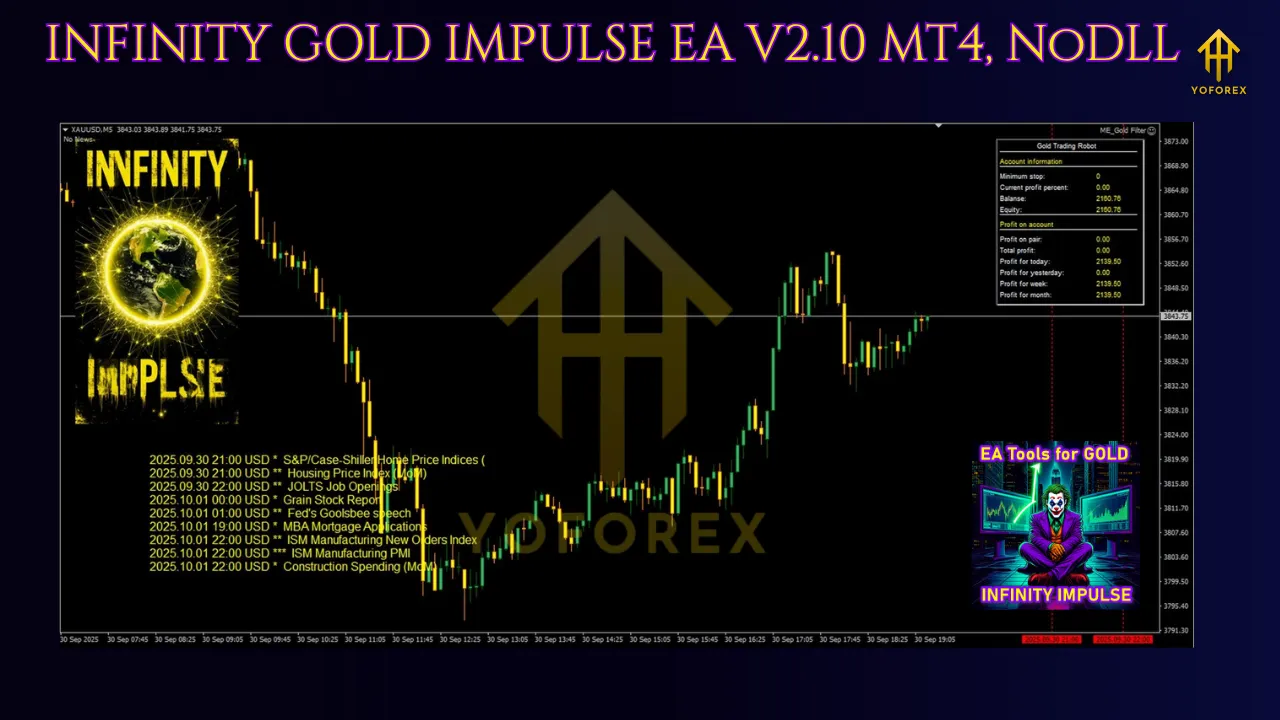 INFINITY GOLD IMPULSE EA V2.10 MT4 3 INFINITY GOLD IMPULSE EA V2.10 MT4