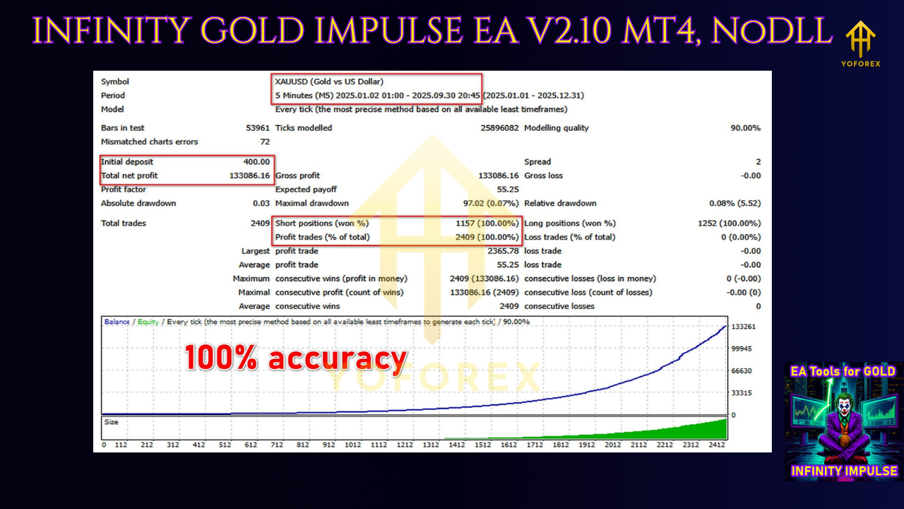 INFINITY GOLD IMPULSE EA V2.10 MT4