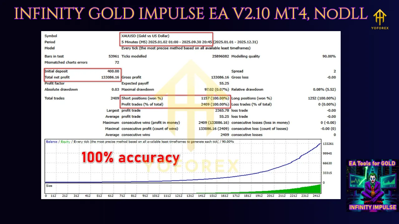 INFINITY GOLD IMPULSE EA V2.10 MT4 2 INFINITY GOLD IMPULSE EA V2.10 MT4