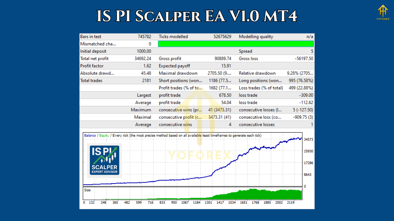 IS PI Scalper EA V1.0 MT4