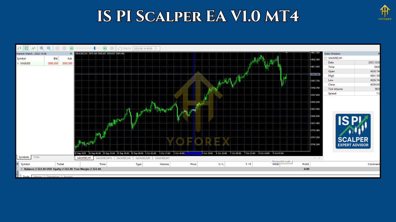IS PI Scalper EA V1.0 MT4