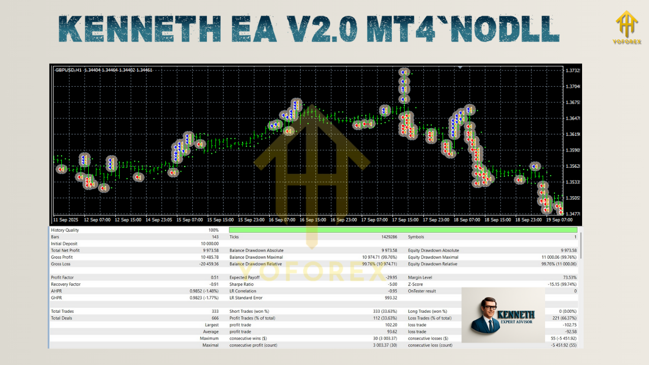 Kenneth EA V2.0 MT4