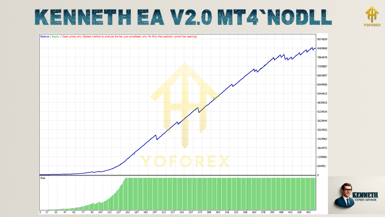 Kenneth EA V2.0 MT4