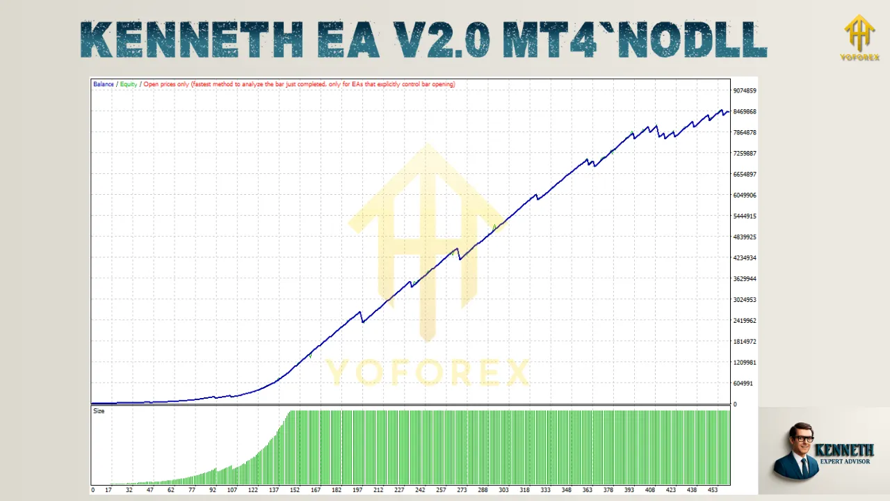 Kenneth EA V2.0 MT4