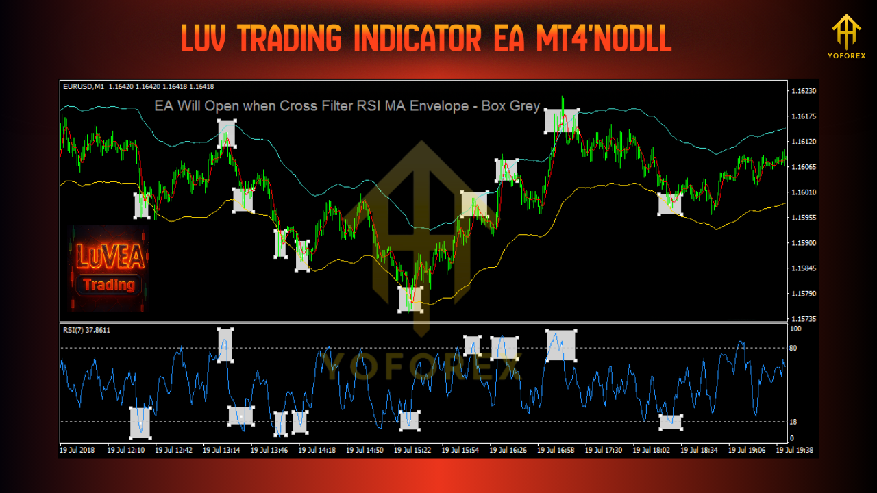Luv Trading Indicator EA V1.0 MT4