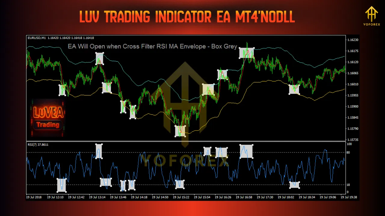 Luv Trading Indicator EA V1.0 MT4 2 Luv Trading Indicator EA V1.0 MT4