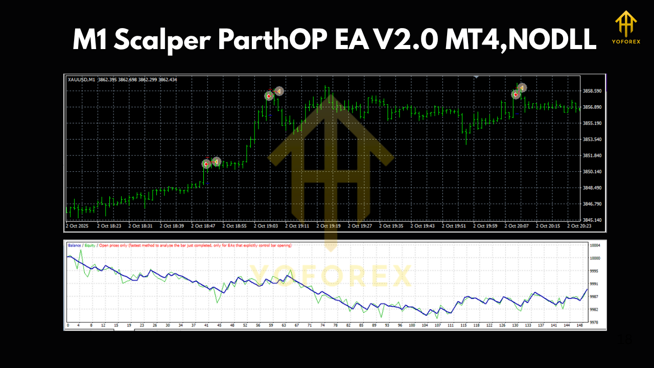 M1 Scalper ParthOP EA V2.0 MT4